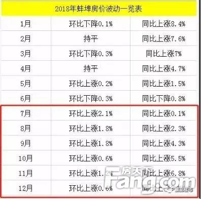 【新地中心】阜阳取消限价打响安徽楼市松绑枪